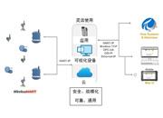 你準備好迎接工業(yè)物聯(lián)網(wǎng)了嗎？